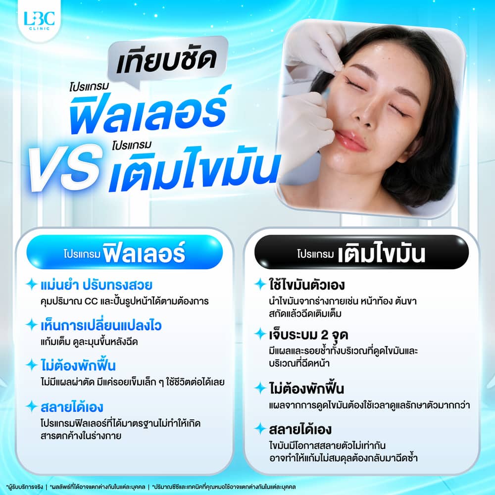 ฟิลเลอร์แก้มตอบหรือเติมไขมัน ดีกว่ากัน